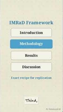 How the IMRaD Format Decodes Science?