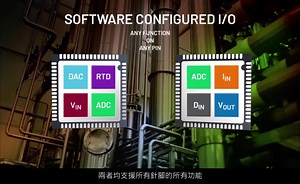 AD74412R/13R：四通道、軟體可配置輸入/輸出電路 | 亚德诺半导体