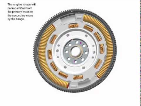 Dual Mass Flywheel Animation