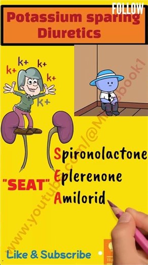 DIURETICS Made Easy With Visual Mnemonics #mbbs
