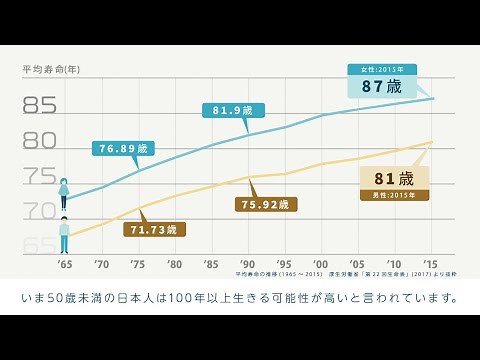 動画でわかるライフシフト