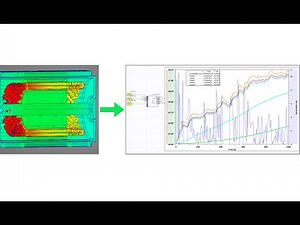 Electric Motor System Simulation: Part 1 – Dynamic Thermal ROM Creation with Twin Builder