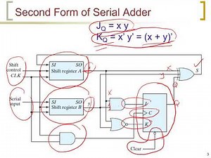 6.3. Serial Adder and Universal Register
