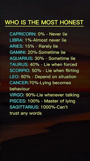 Most Honest Zodiac Signs Ranked | Astrology Truth Revealed#zodiac #zodiacsigns #astrology #horoscope