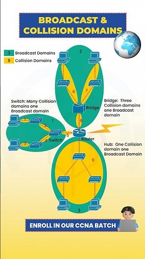 BROADCAST vs. COLLISION Domains: What You Need to Know!