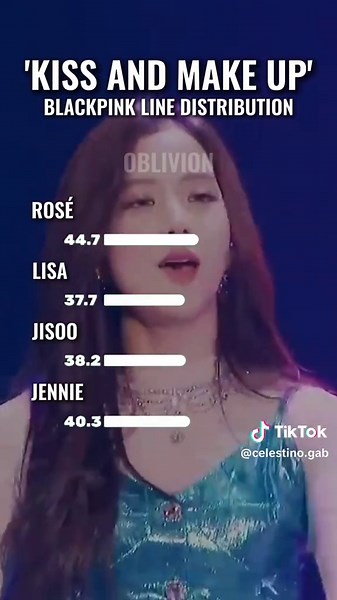 BLACKPINK 'Kiss and Make Up' OT4 Line Distribution Analysis