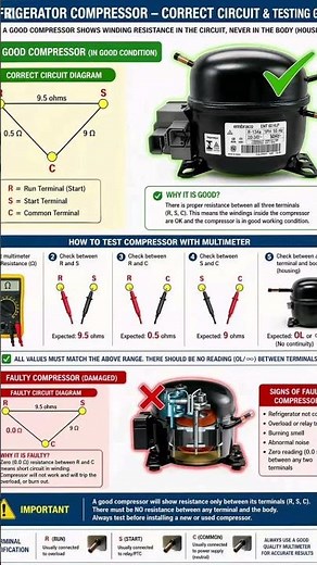 Refrigerator Compressor Testing Guide | How to Check Compressor with Multimeter (R S C Explained)