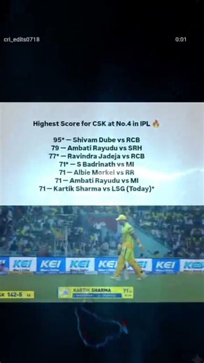 shivam dube destroy lsg bowlers