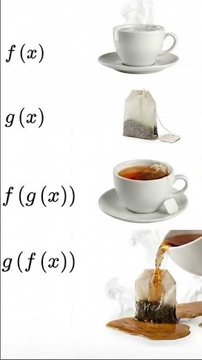 Composition of function
