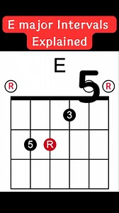 2.8K views · 24 reactions | E major open chord intervals explained...