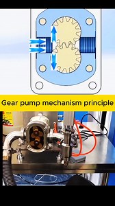 47K views · 465 reactions | (Gear pump mechanism principle)! #Pump #Rotating_equipment #engineering_skills_academy | Engineering Skills | Facebook