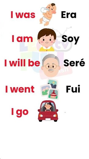 Learn English in 3 Tenses: Past, Present, and Future 🤩✨ #shorts