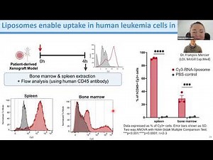 New Approaches for Functional Oligonucleotides | Prof. Maureen McKeague