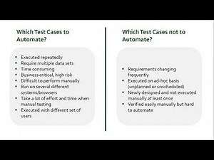 📘 Introduction to Test Automation | Selenium | Part-1