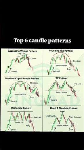 top 6 candle patterns ‪@trade_withsumitt‬ #trading #bitcoin #crypto #forex