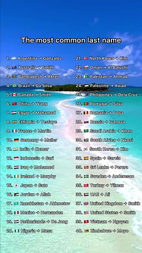 Common Last Names and Countries Ranking