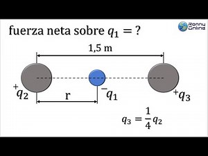 Fuerza neta sobre la carga 1 | Ley de Coulomb