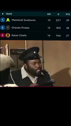 Kaizer Chiefs Highlights: Exciting Moments for Fans