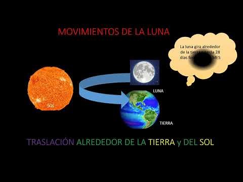 LA LUNA sus movimientos y fases.