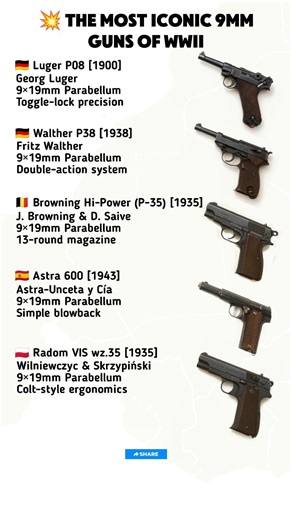 Top 5 Legendary 9mm Pistols of WWI & WWII 🔥 #shorts
