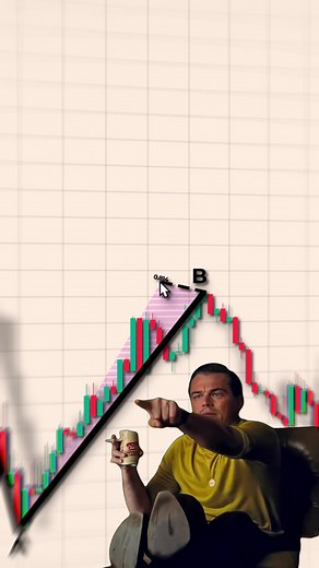 Understanding Trading Patterns in Cryptocurrency and Forex