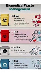 Biomedical Waste Management # medical # knowledge # medical student # short video #