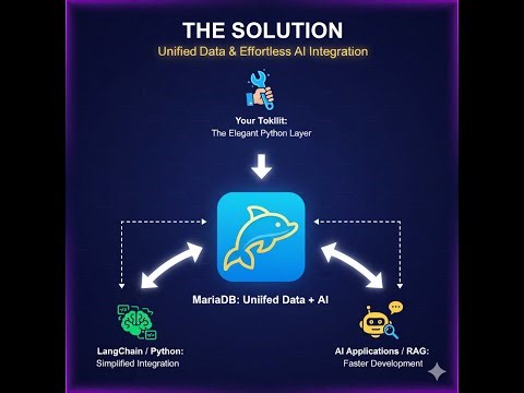 MariaDB AI Toolkit | MariaDB Python Hackathon