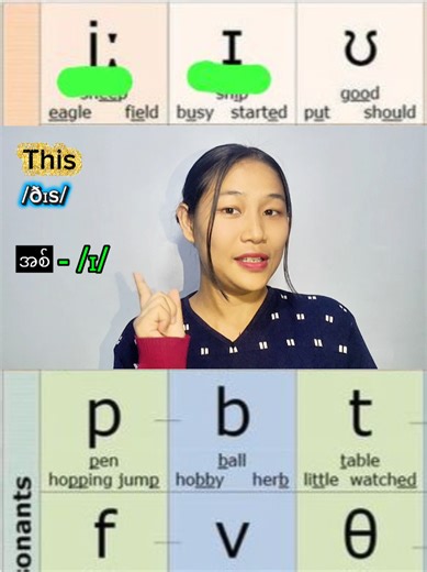 #learnenglish #fypシ゚viral🖤tiktok#foryoupage #tiktokmyanmar🇲🇲 #linenglish @Lin's English✅️ english