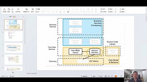 2.1.定义Business Object和它的behavior_理论_01