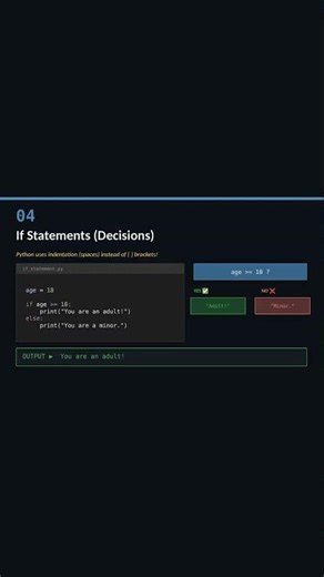 Learn Python Basics in 1 Minute 🐍 #shorts #python