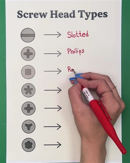 Screw head types | Genius Club - Asia