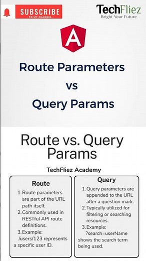Route Params vs Query Params in Angular Explained in 1 Minute | Angular Quick Guide