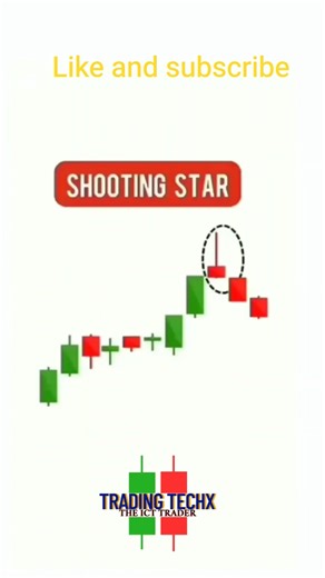 Live! Advance Chart Pattern| Smart Money Concept Indian Market