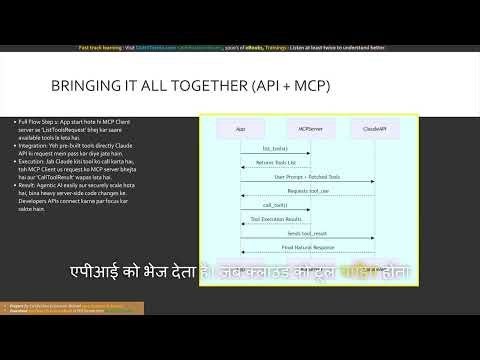 Module 4 Mastering Claude API & Model Context | Claude Certified Architect (CCA-F) | Hindi
