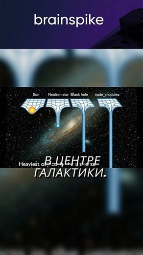 NodeModules и TypeScript #it #typescript #js