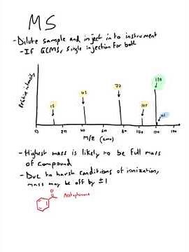 Mass Spectroscopy Explained | Fragmentation & Peak Analysis with Acetophenone Example