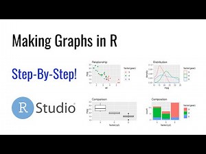 Making Graphs in R (Built-in Functions)