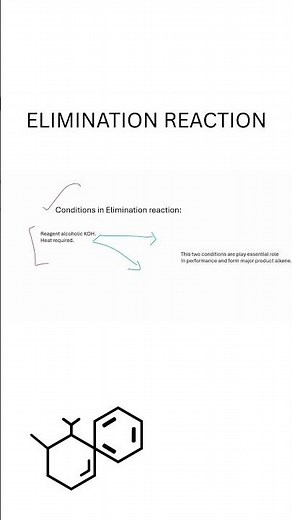 Elimination reaction| mechanism| chemical equation| haloalkanes and haloarenes| class 12.