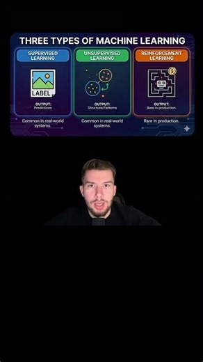 types of machine learning explained #ai #ml #shorts