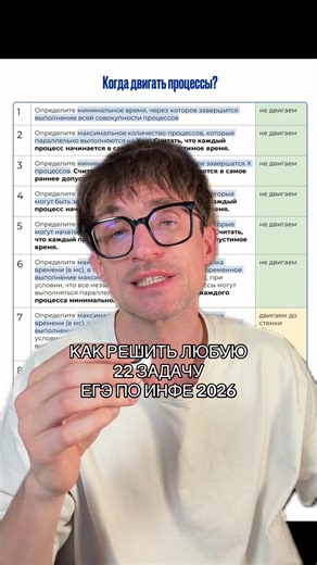 #егэ #информатика | how to find answer key for any worksheet