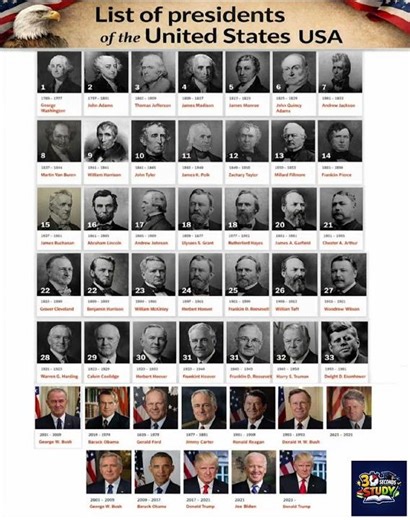 List of All Presidents of the United States 🇺🇸 | From George Washington to Joe Biden#USA #USPresiden