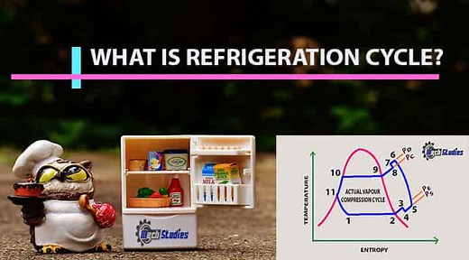 What is Refrigeration Cycle? Basic, Components, Diagram & Explained in HVAC - www.mechstudies.com