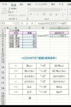 COUNTIF関数