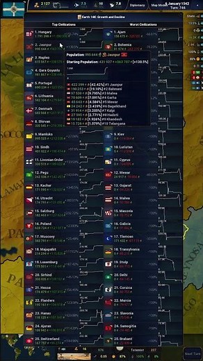 Growth and Decline - Age of History 2: Definitive Edition