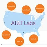 AT&T Labs event showcased WATSON technology, haptics steering wheel, shadow puppets, and more
