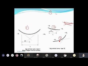 Vertical Alignment, Vertical curves, Crest/Summit, Sag/Valley vertical curves design