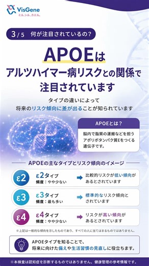 APOE遺伝子検査キットで認知症リスクを確認しましょう #pcr検査 #雑学 #エチケット