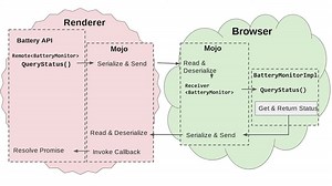 File:Mojo - Chrome’s inter-process communication system (Chrome University 2019) (o-nR7enXzII).webm - Wikimedia Commons