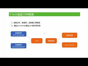 [ flask tutorial ] 10 flask读数据并返回json格式