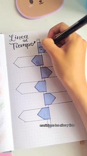 Ideas Creativas para una Línea del Tiempo